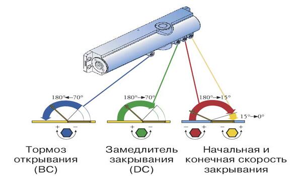 советы по установке доводчика